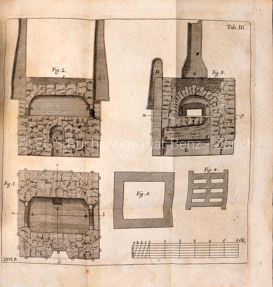 Der Königl. Schwedischen Akademie der Wissenschaften Abhandlungen aus der Naturlehre, Haushaltungskunst und Mechanik, - Image 3